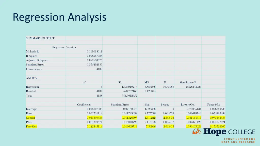 regression analysis