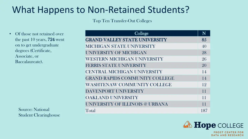 what happens to non retained students