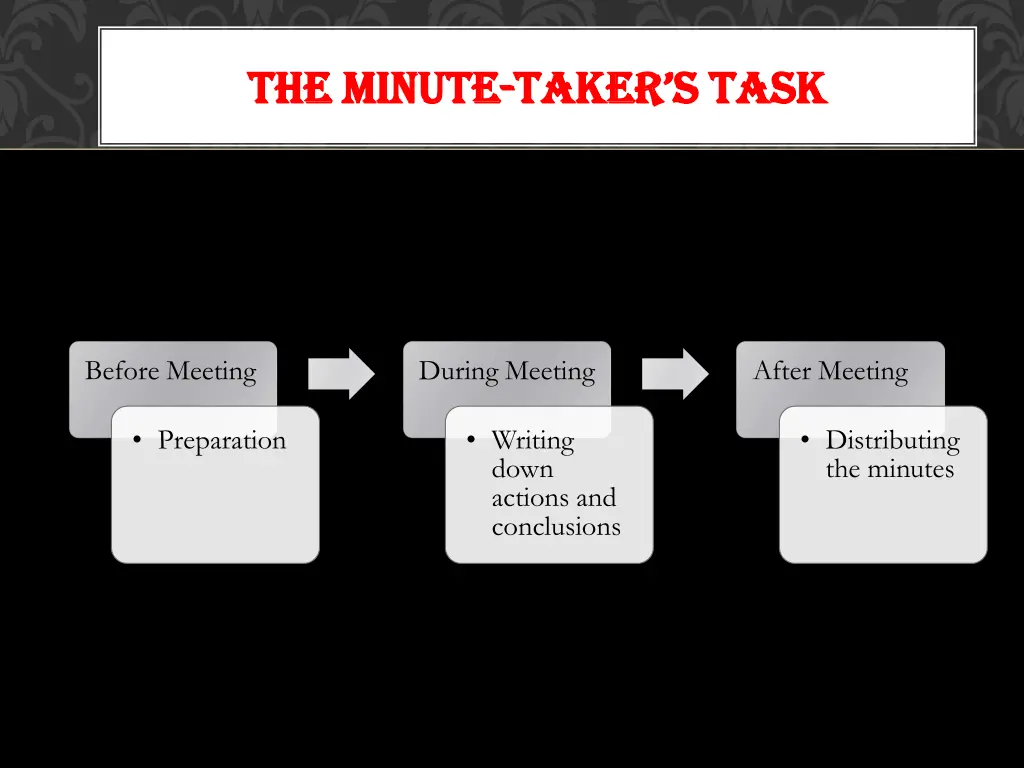 the minute the minute taker s task taker s task