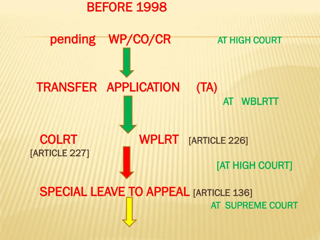 before 1998 before 1998