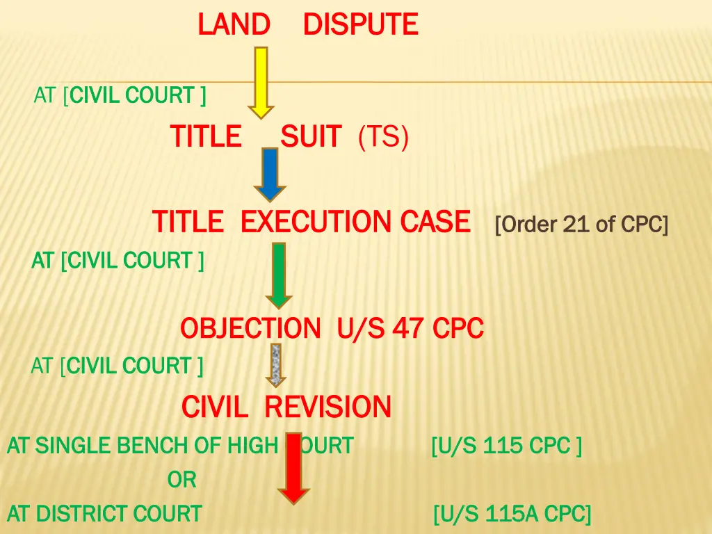 land dispute land dispute 1