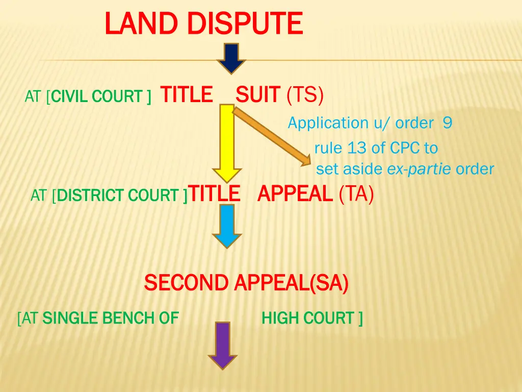 land dispute land dispute