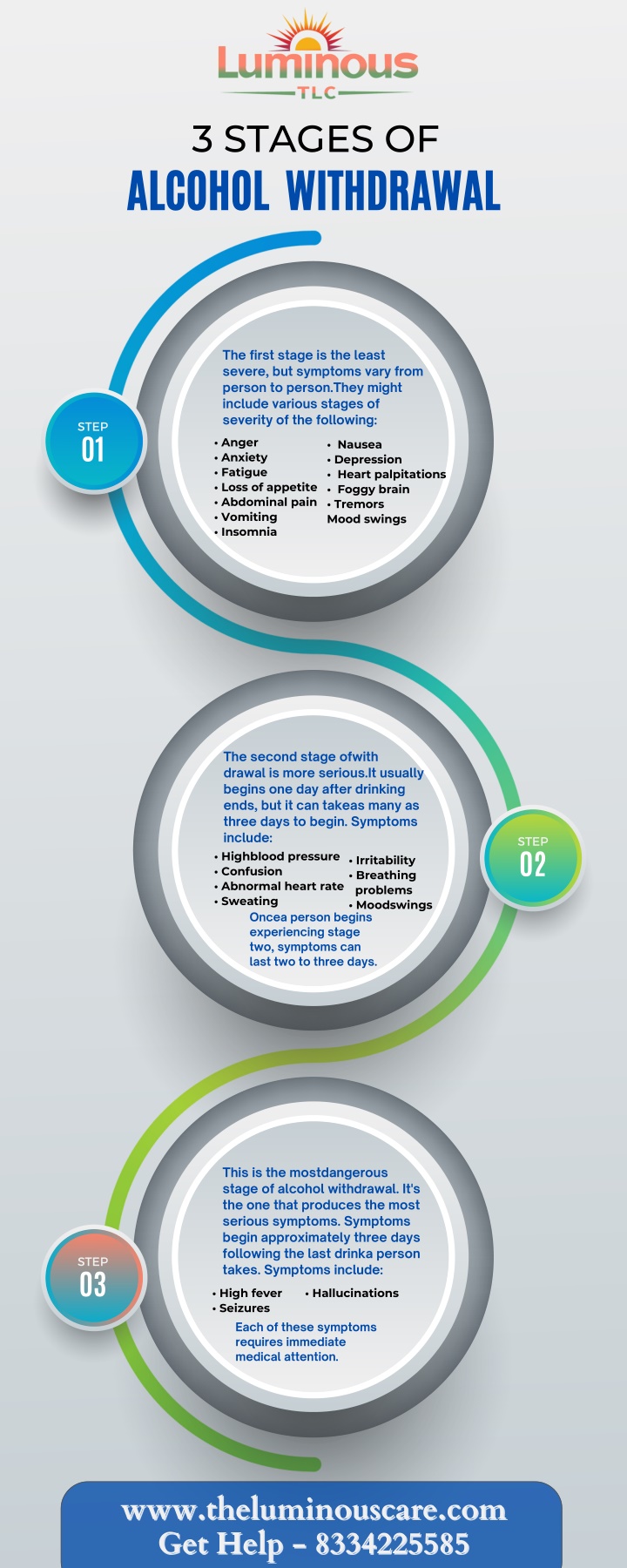 3 stages of alcohol withdrawal