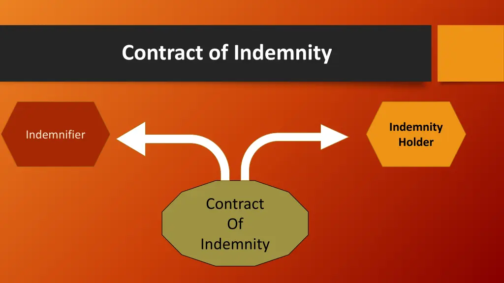 contract of indemnity