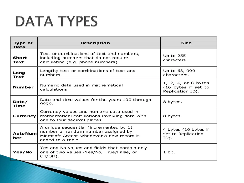 type of data