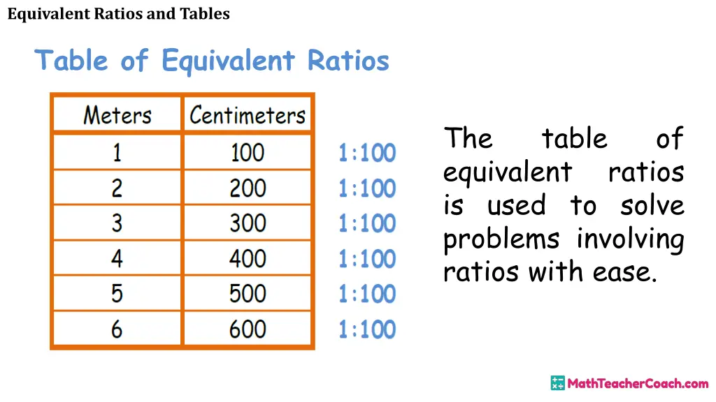 equivalent ratios and tables 19