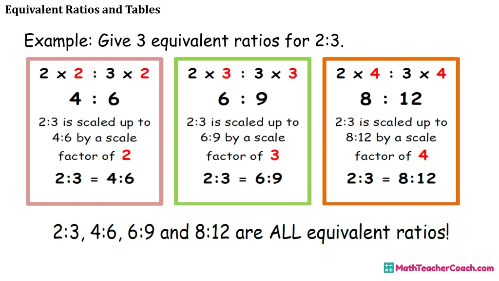 equivalent ratios and tables 6