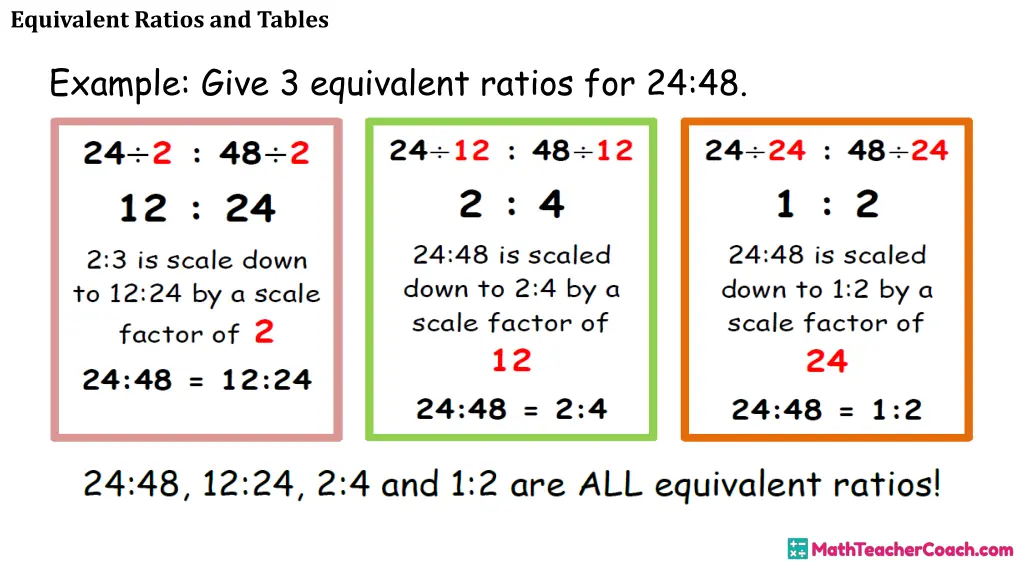 equivalent ratios and tables 9