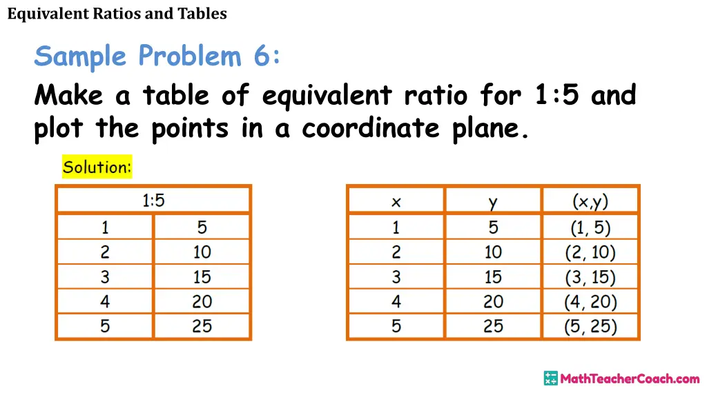 equivalent ratios and tables sample problem