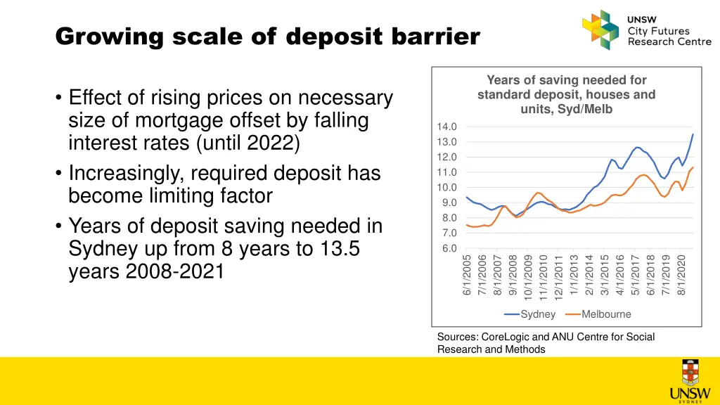 growing scale of deposit barrier