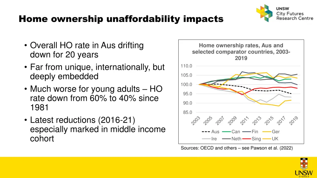 home ownership unaffordability impacts