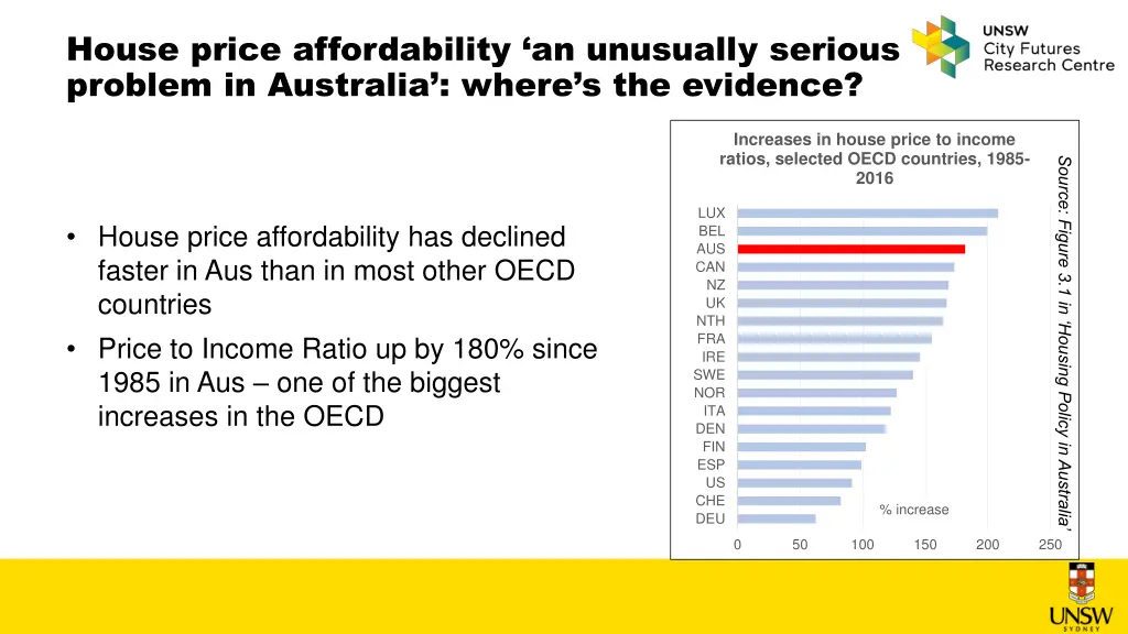 house price affordability an unusually serious