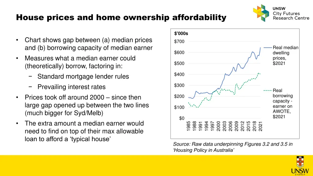 house prices and home ownership affordability