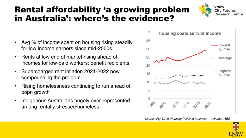 rental affordability a growing problem