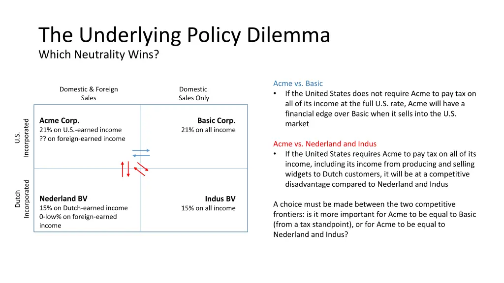 the underlying policy dilemma which neutrality