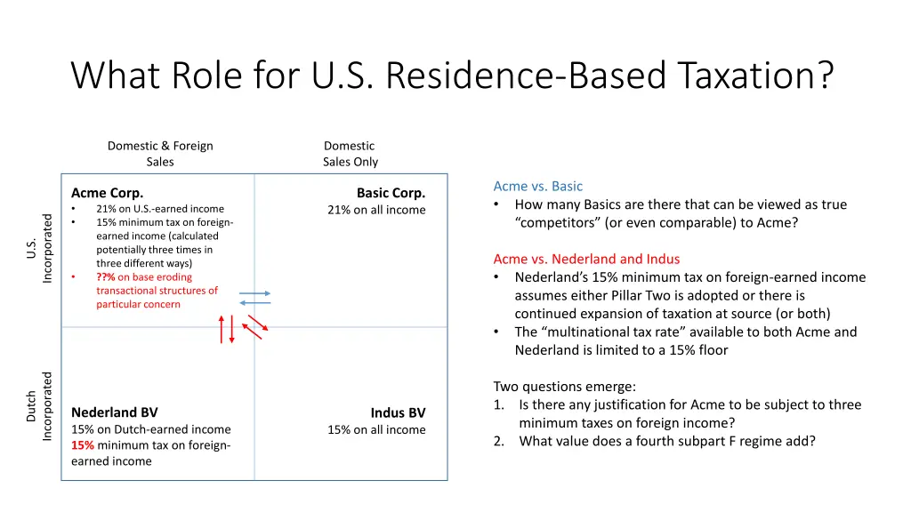 what role for u s residence based taxation