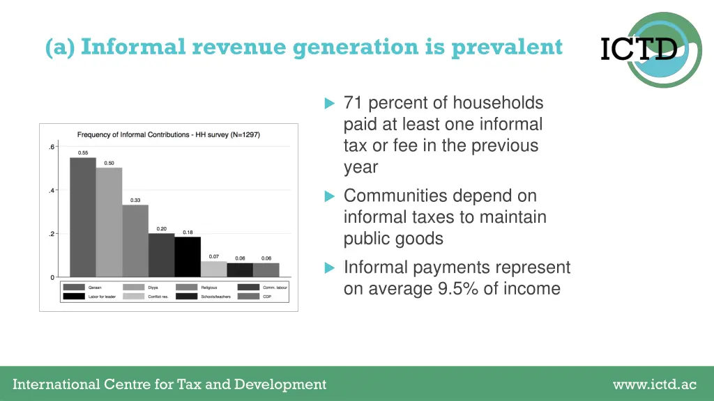 a informal revenue generation is prevalent