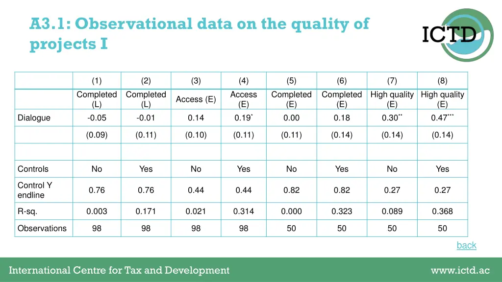 a3 1 observational data on the quality