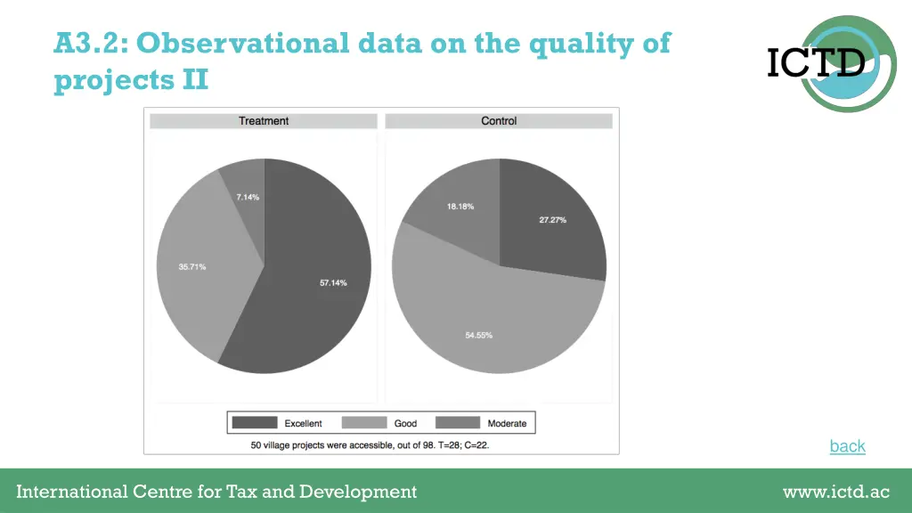 a3 2 observational data on the quality