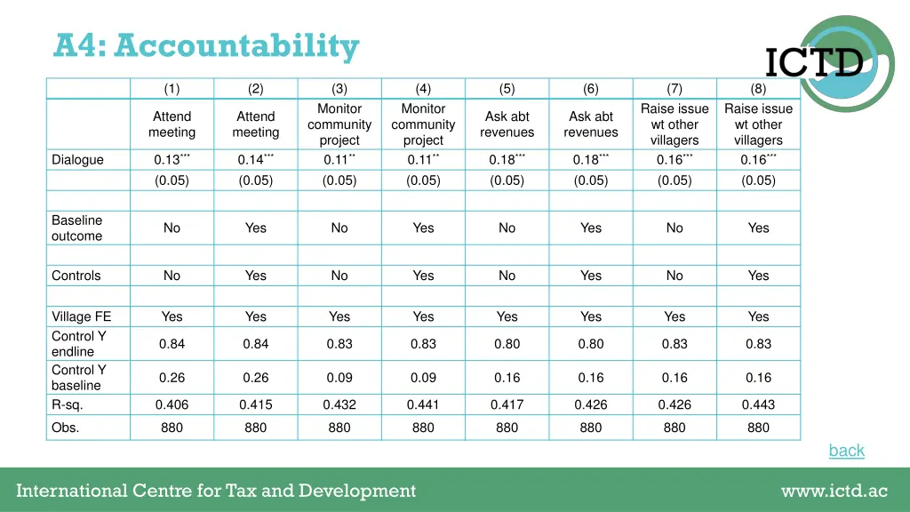 a4 accountability