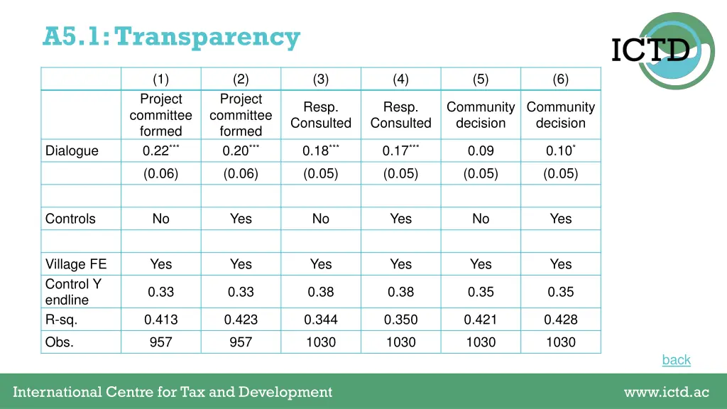 a5 1 transparency