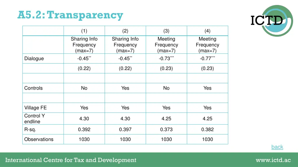 a5 2 transparency