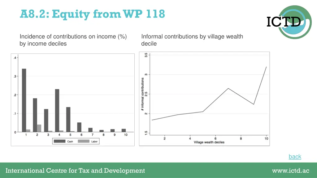 a8 2 equity from wp 118