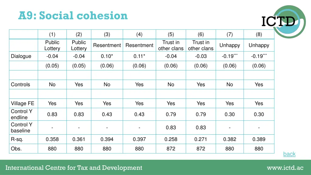 a9 social cohesion