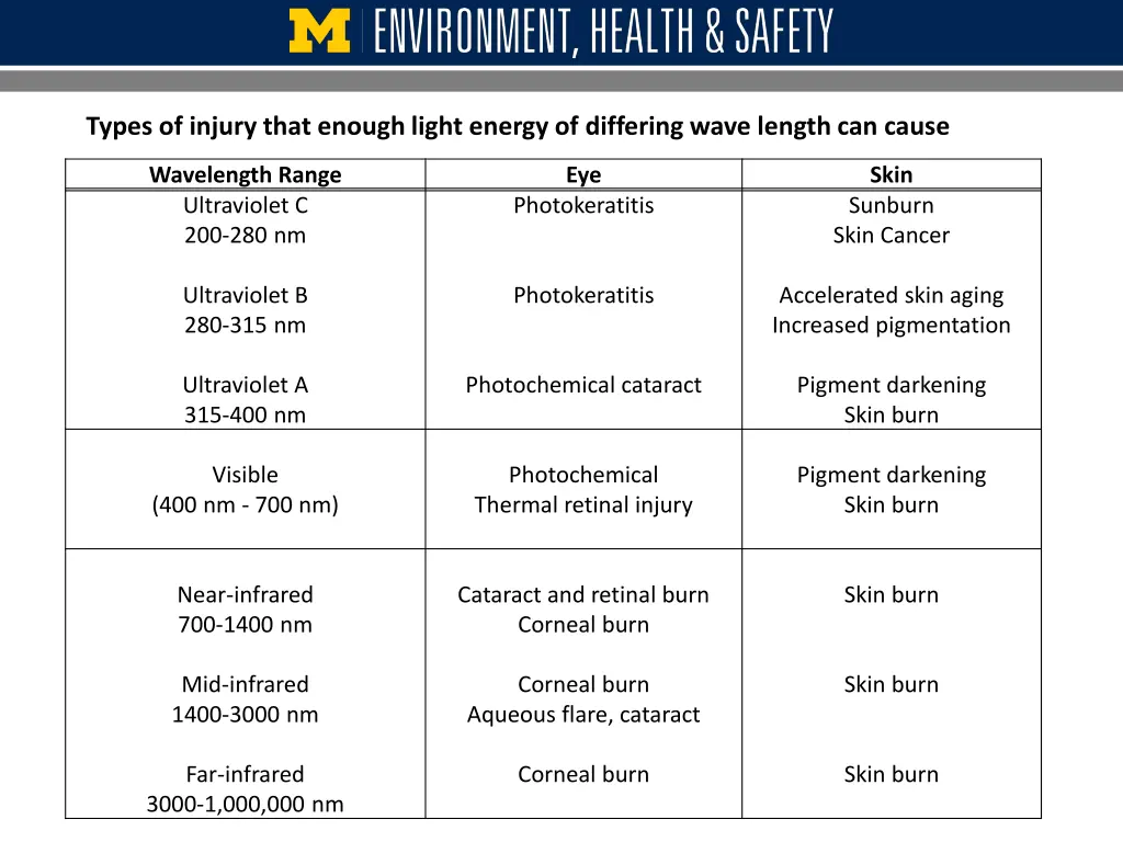 types of injury that enough light energy