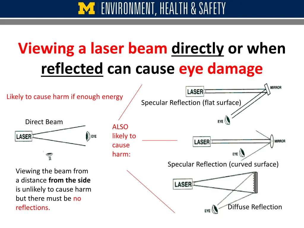 viewing a laser beam directly or when reflected