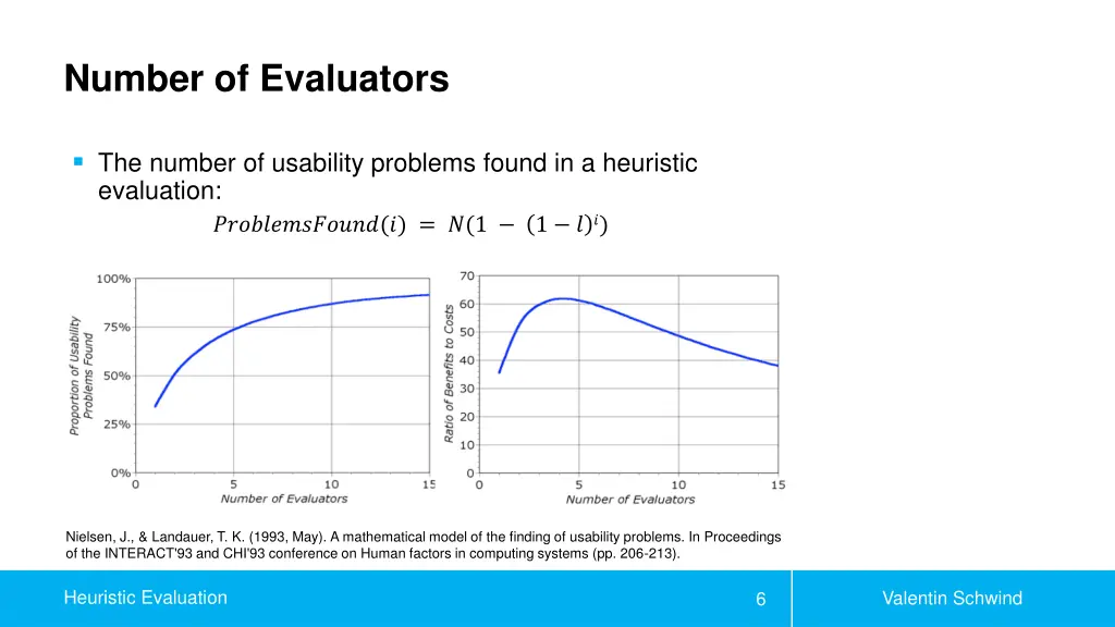 number of evaluators