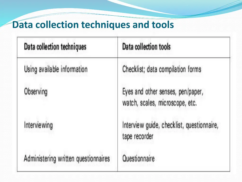 data collection techniques and tools