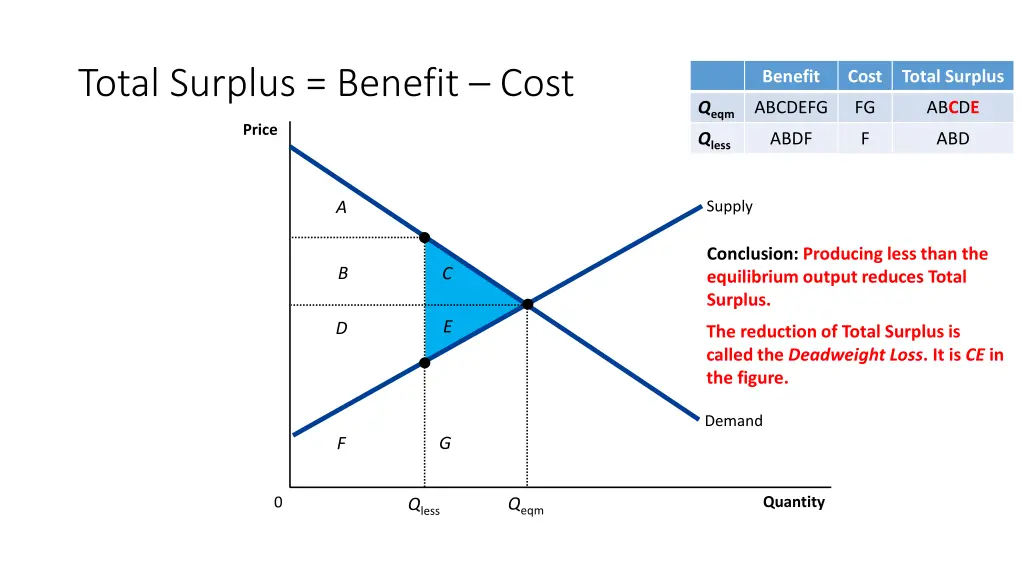 total surplus benefit cost 1