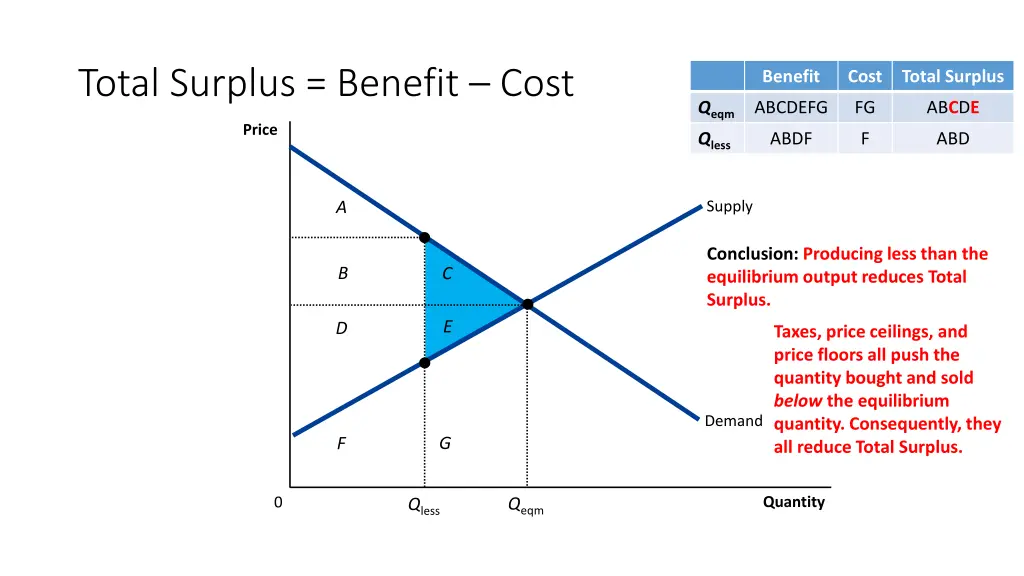 total surplus benefit cost 2