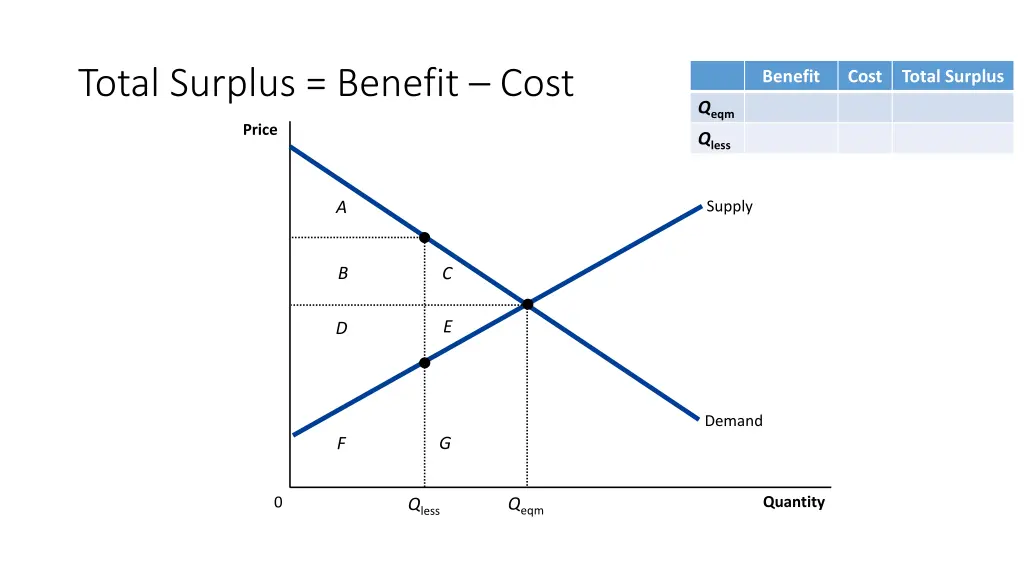 total surplus benefit cost