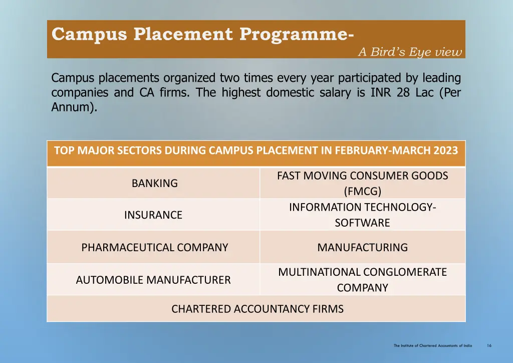 campus placement programme