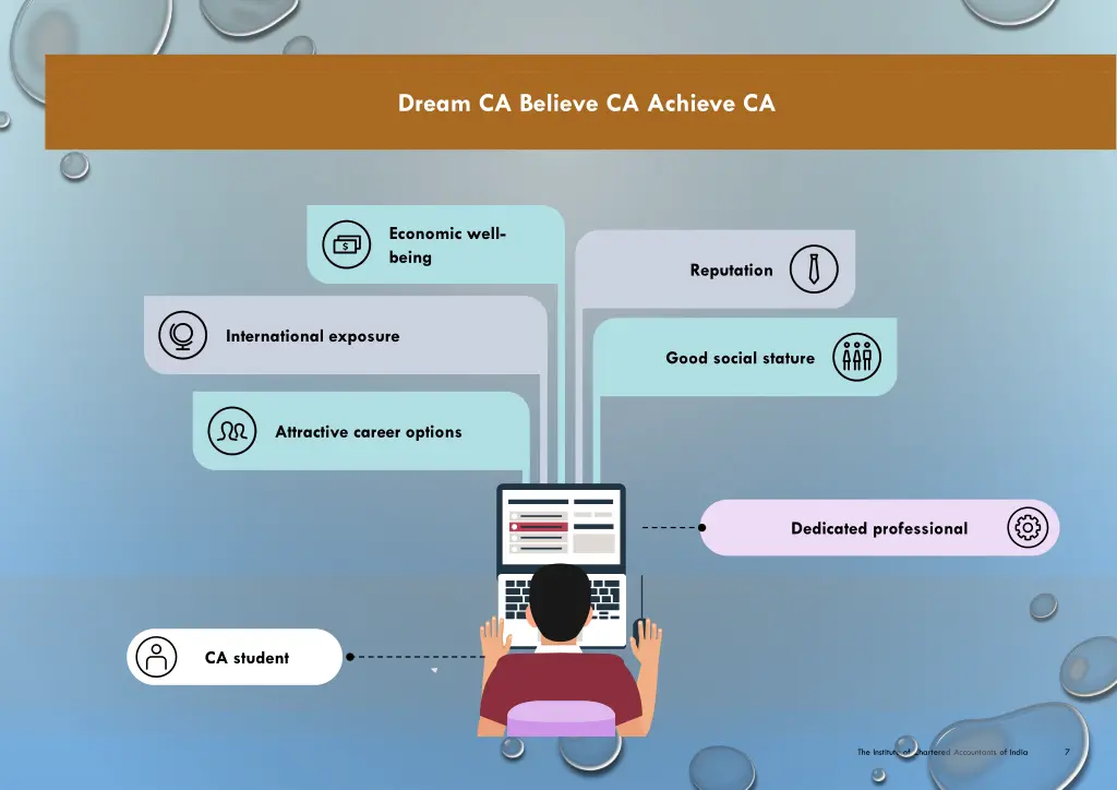 dream ca believe ca achieve ca