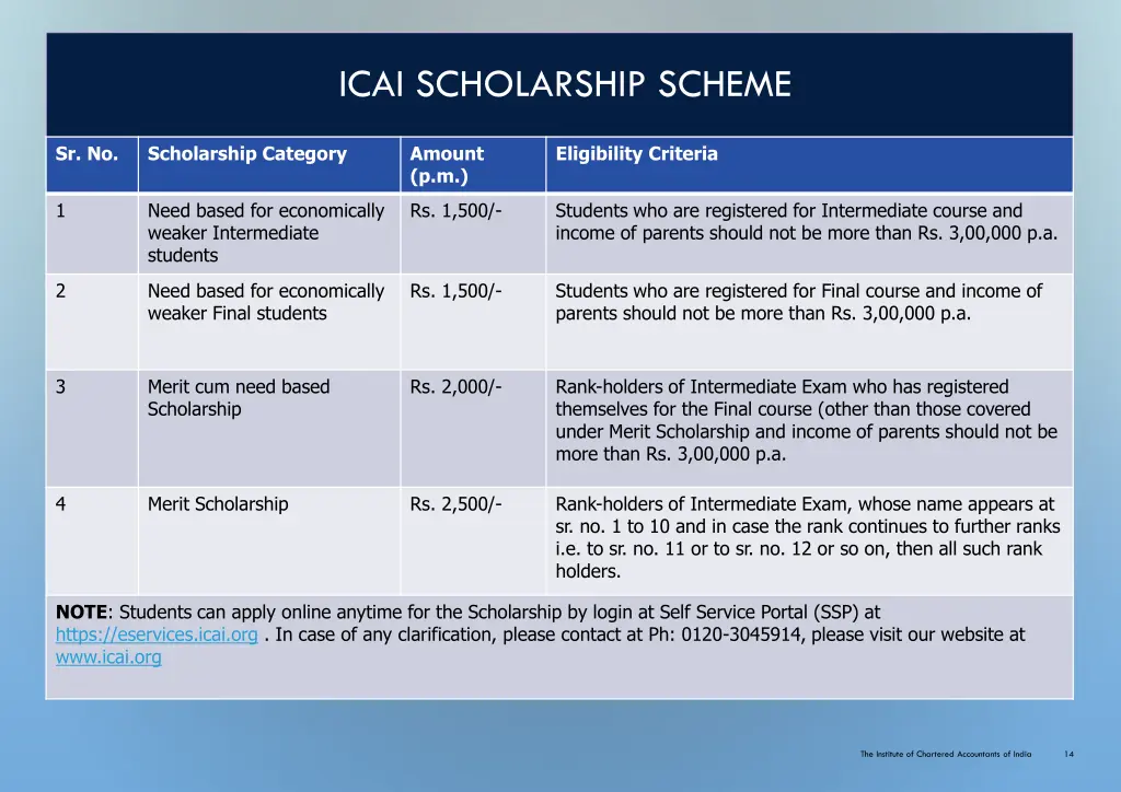 icai scholarship scheme