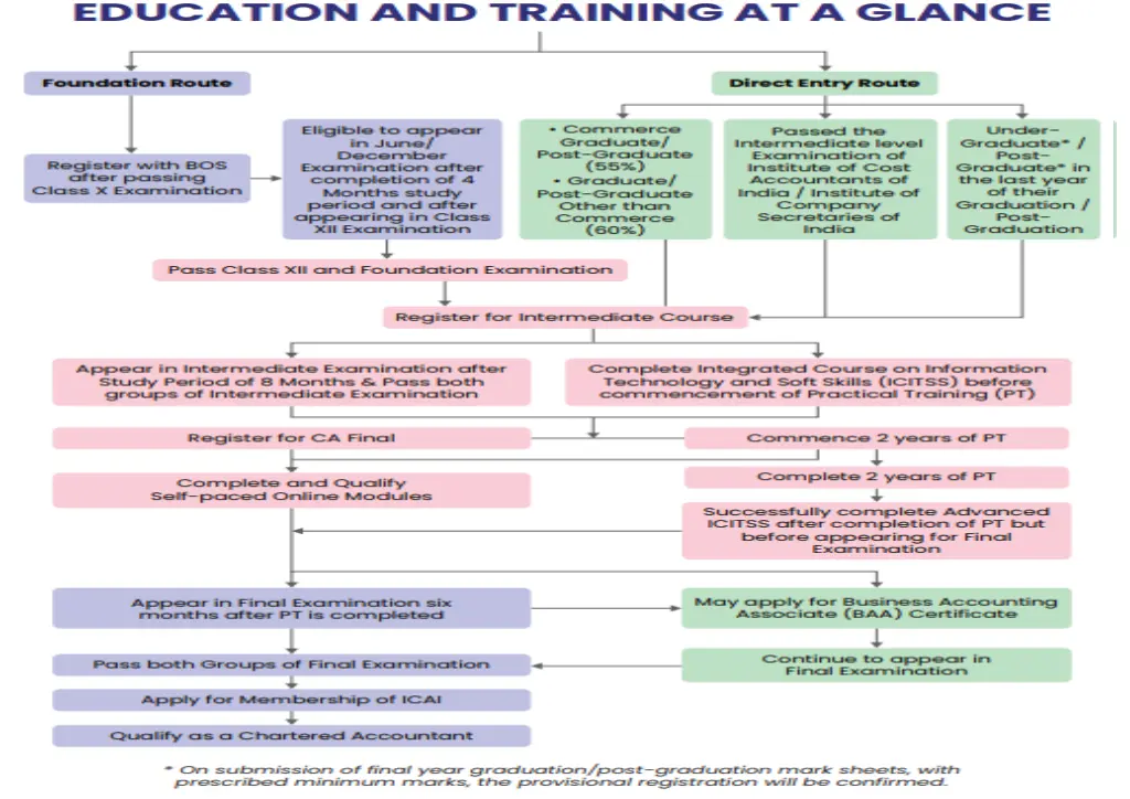 the institute of chartered accountants of india 2