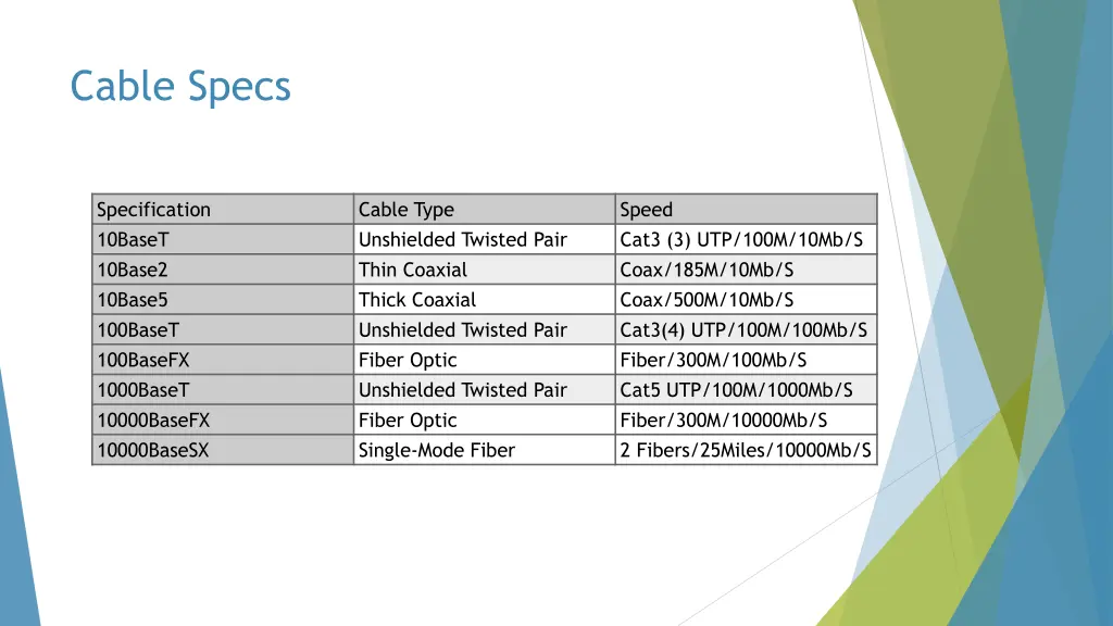 cable specs