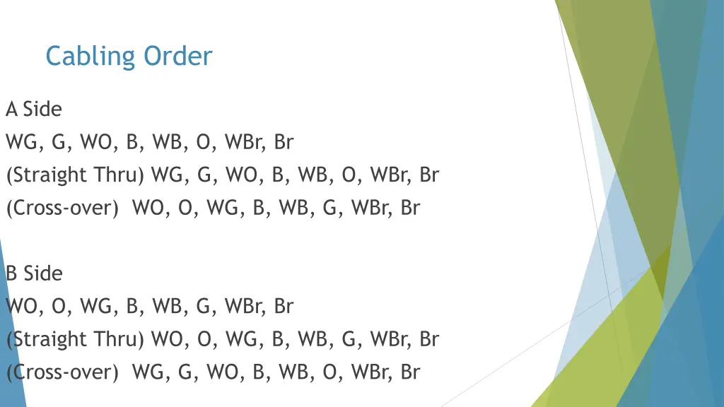 cabling order