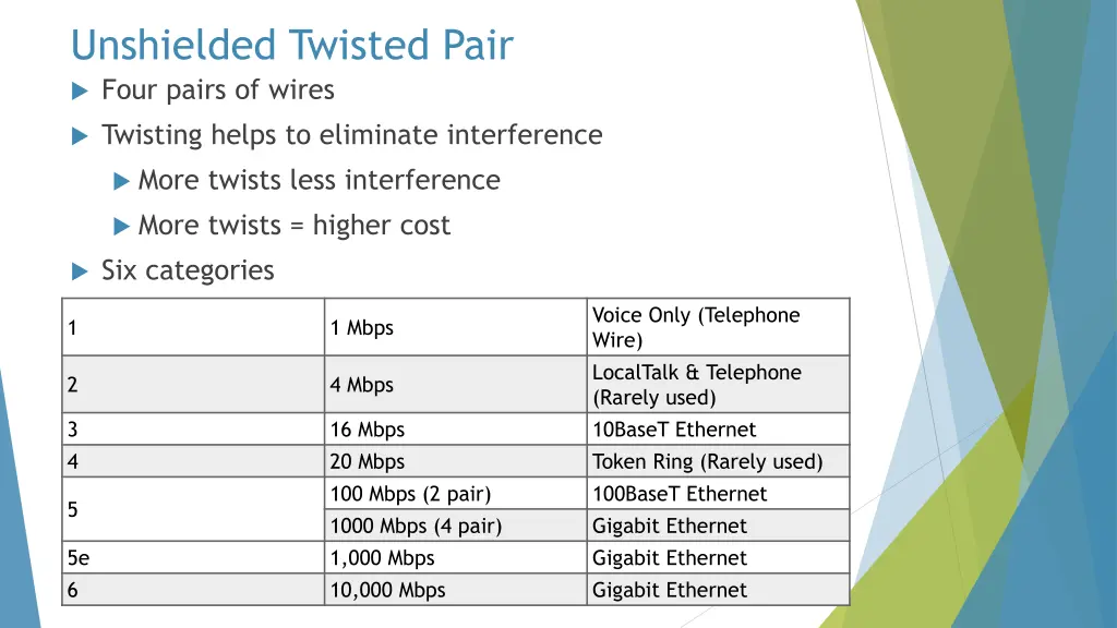 unshielded twisted pair four pairs of wires