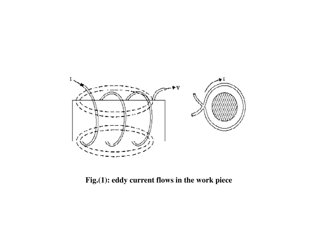 fig 1 eddy current flows in the work piece