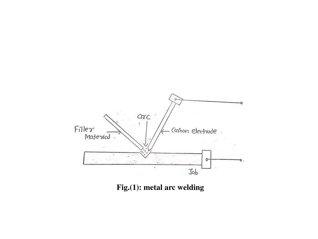 fig 1 metal arc welding