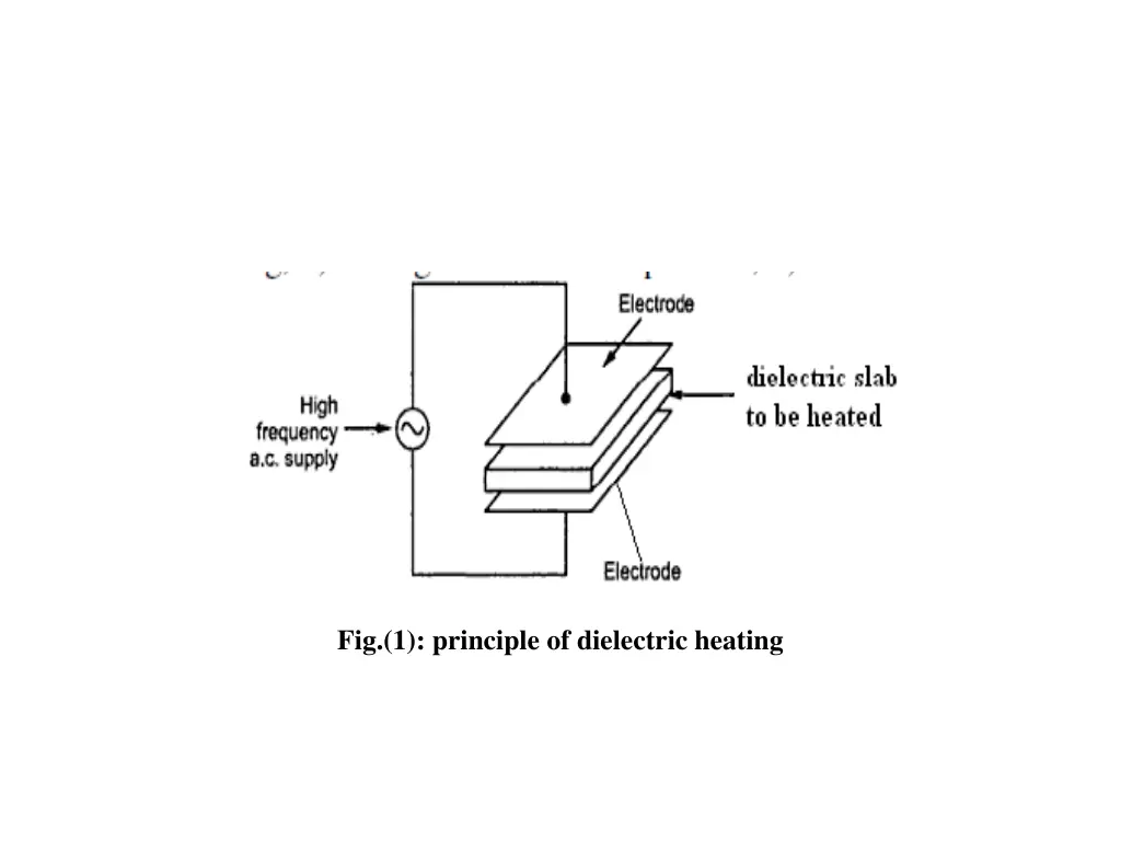 fig 1 principle of dielectric heating