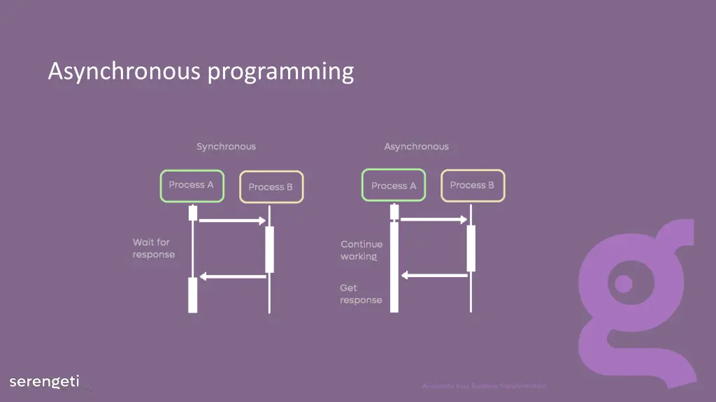 asynchronous programming