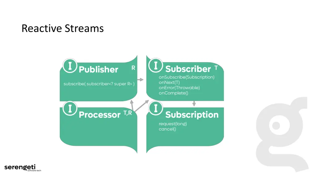 reactive streams