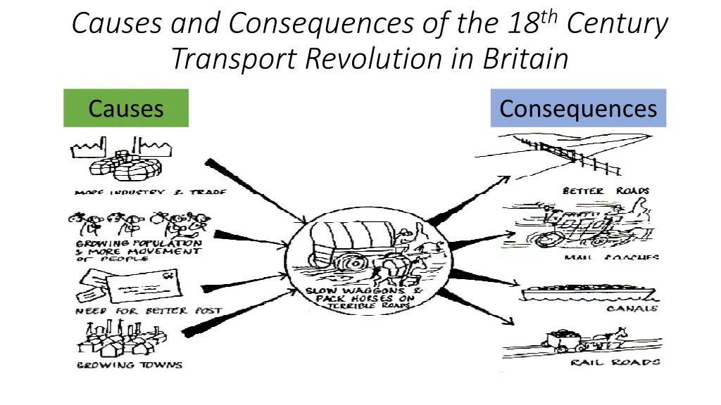 causes and consequences of the 18 th century