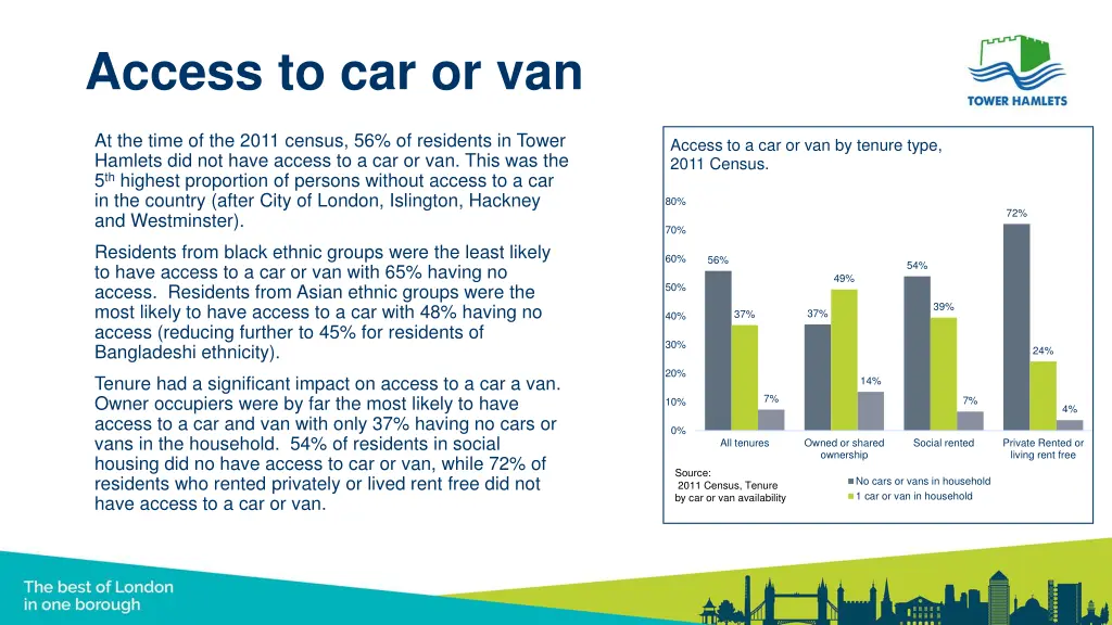 access to car or van