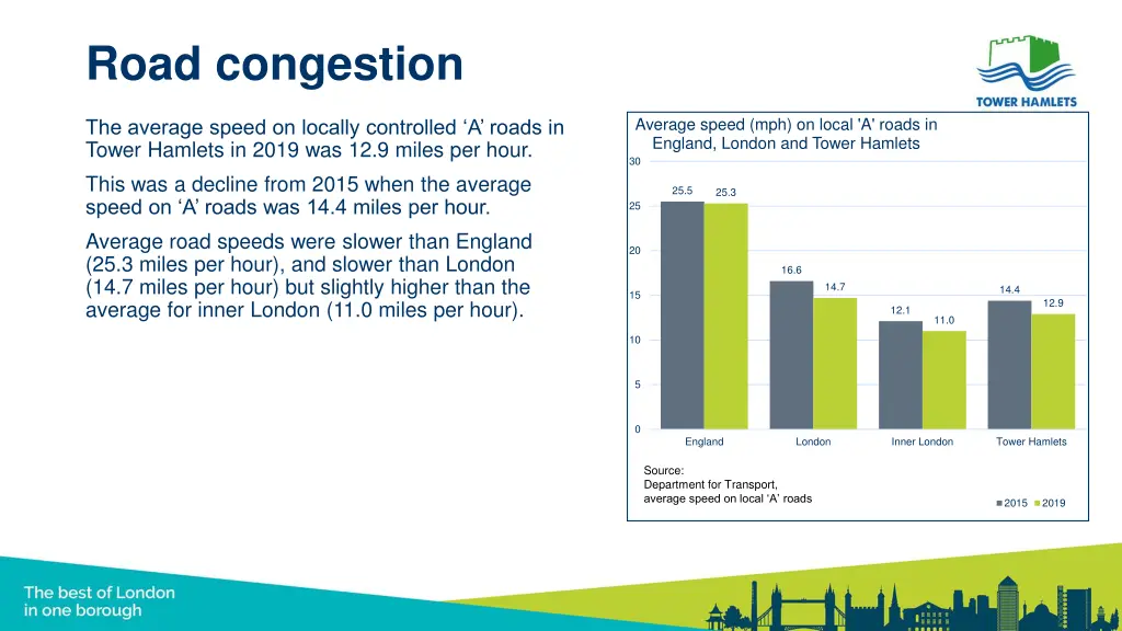 road congestion